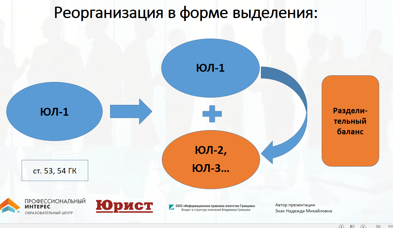 Выделение как форма реорганизации: делимся опытом
